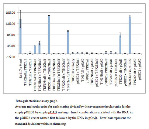 Reed college printing picture