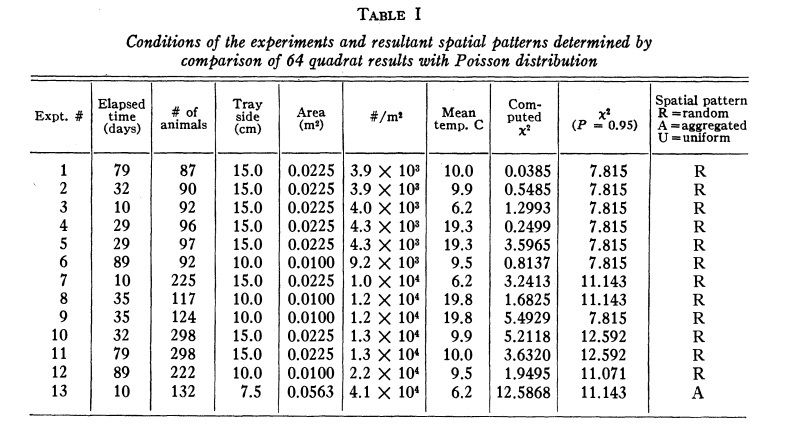 Table 1 of Protobranchia Distribution
