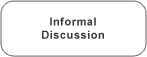 Informal Discussion