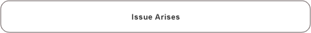 Issue Arises