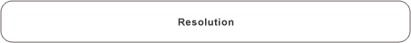 Resolution