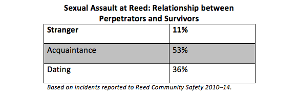 Relationships between perpetrators and survivors