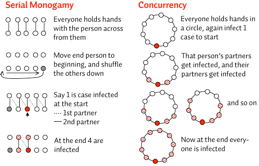concurrancy diagrams