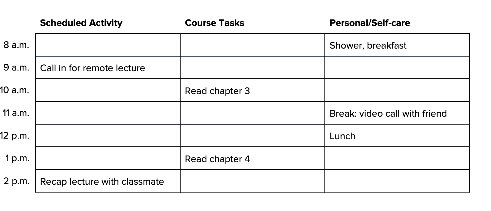 Image of a table with three columns and a row for each hour of the day. The columns are labeled "scheduled activity," "course tasks," and "personal/self-care" (from left to right). Examples of activities are in several cells: "shower, breakfast" appears in the row for 8 a.m. under the "personal/self-care" column, and "call in for remote lecture" appears in the row for 9 a.m. in the "scheduled activity" column.