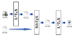 BibTex workflow image