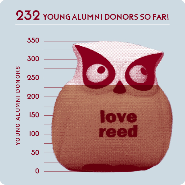 182 donors!