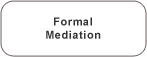 Formal Mediation