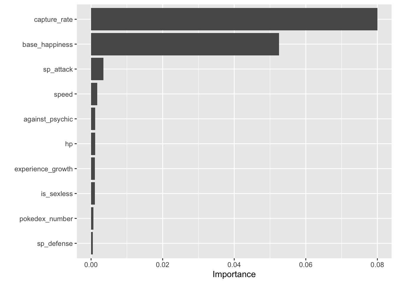 Machine Learning from Scratch: Classifying Legendary Pokemon with ...