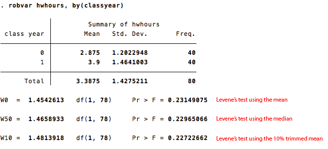 Reed College  Stata Help  Performing a Independent Means 