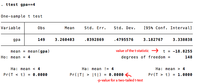 Reed College Stata Help Performing A Single Sample T Test With Stata