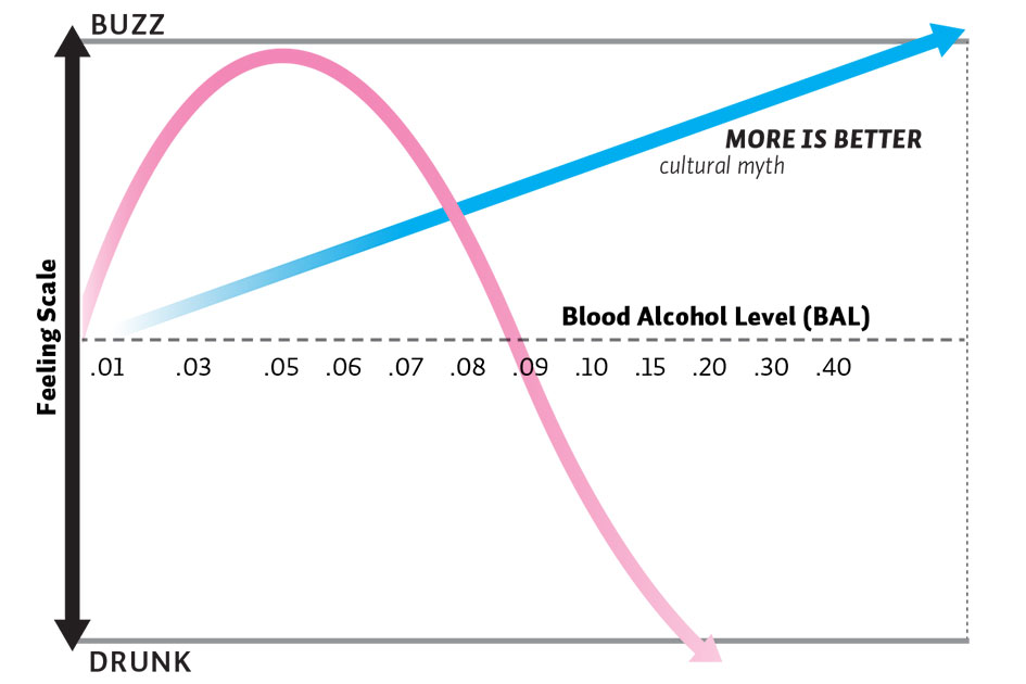 biphasic chart image